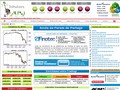 Trading sur le Forex